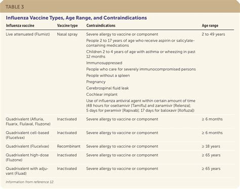 Adult Vaccination | AAFP