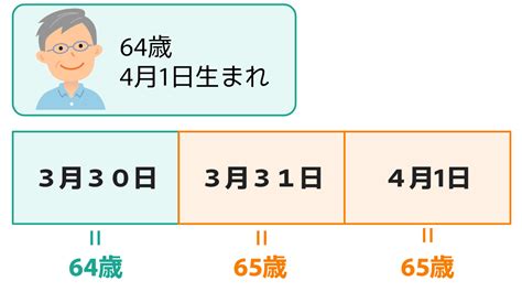 定年退職後でも失業保険はもらえる！金額・待機期間・もらい方を解説｜シニアタイムズ