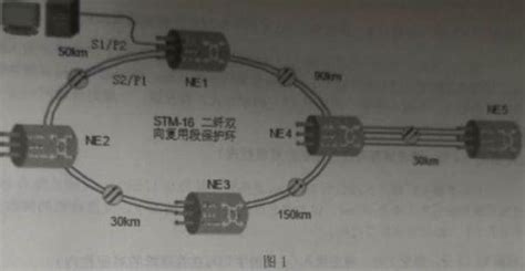 2018年通信工程師考試真題及答案出爐，可以估分啦！ 每日頭條