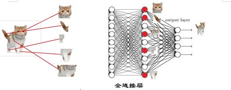 深度学习 三 卷积神经网络 知乎