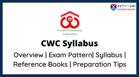 CWC Syllabus 2022 Exam Pattern Reference Books Syllabus