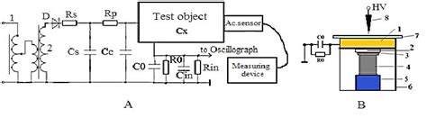 Experimental setup: A – scheme, B – model view. | Download Scientific ...