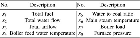 Table Iv From Energy Based Model For Accurate Shapley Value Estimation