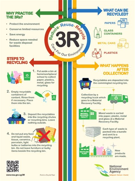 3r Poster Pdf