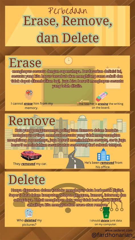 perbedaan erase remove  delete infografis