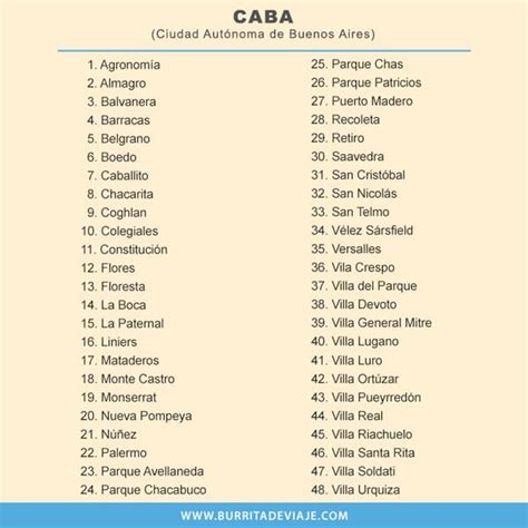 O Que Significa Caba - ¿Qué es CABA y GBA? | Burrita de viaje