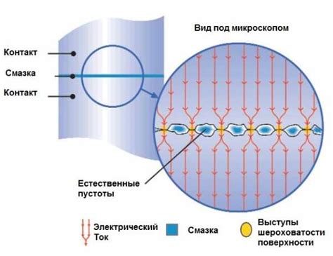 Lubri syn 330 – unom.ru > Типичные материалы для производства ...
