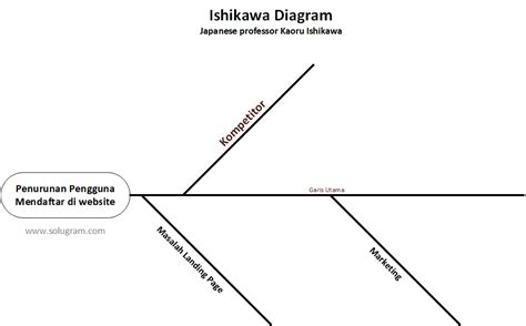 Ishikawa Diagram Solusi Diagram