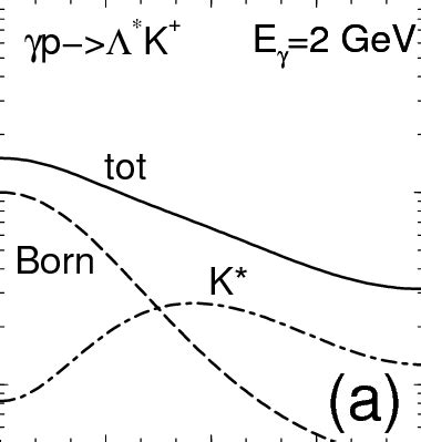 A The Differential Cross Section Of The P K Reaction At E