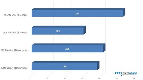 Обзор и тесты UPVEL UR-825AC. Двухдиапазонный 802.11ac роутер с LTE ...