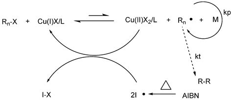 Polymers Free Full Text ICAR ATRP Of Acrylonitrile Under Ambient