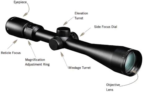 vortex scope   optics accessorized