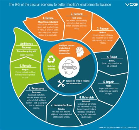 10 Myths About The Circular Economy In Transport TUMI