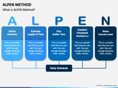 Alpen Method Powerpoint And Google Slides Template Ppt Slides