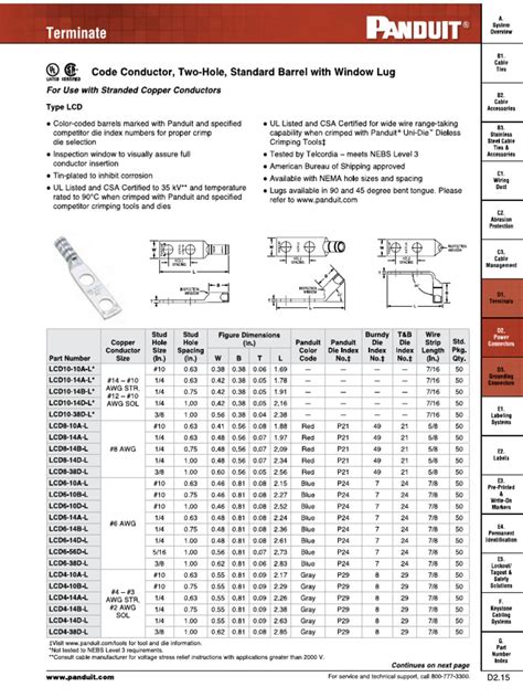 cable lug  awg