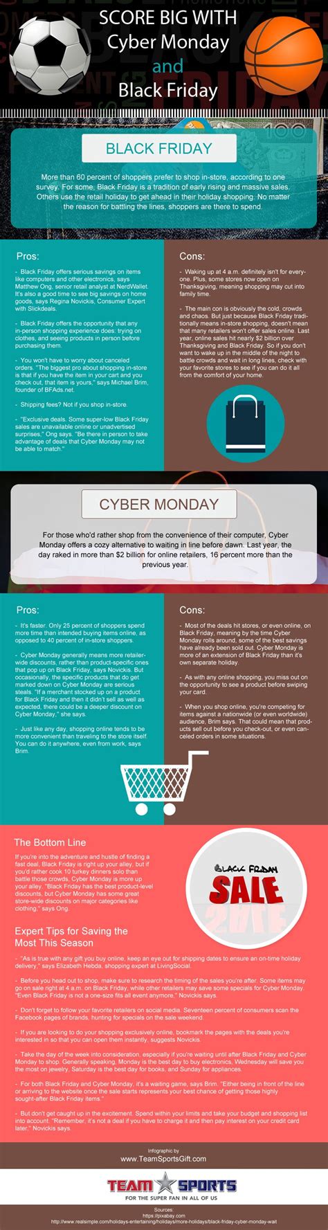 Cyber Monday vs Black Friday | Infographic Post