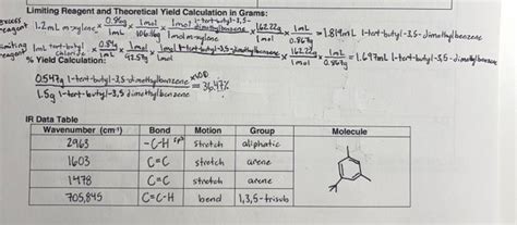 Limiting Reagent And Theoretical Yield Calculation In