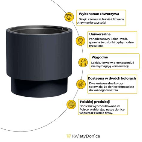 Doniczka Plastikowa Cylinder Wysoki Bia A Sklep Kwiatydonice Pl