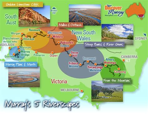 Murray River Map