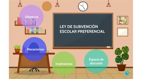 Ley De Subvenci N Escolar Preferencial By Gissel Contreras On Prezi