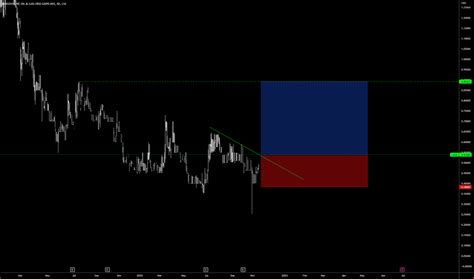 logp stock price  chart lselogp tradingview