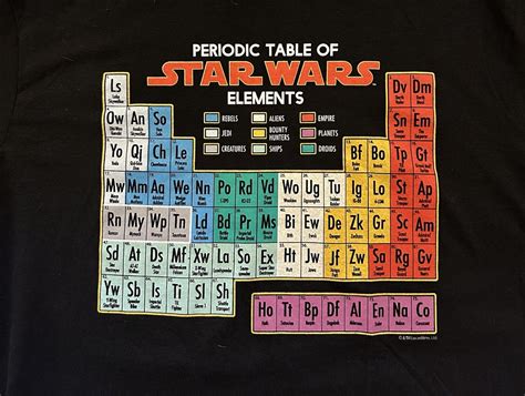 Star Wars Periodic Table Of Elements Graphic T Shirt Gem