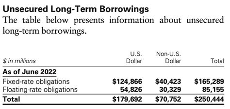 Is Your Bank Safe? A Look At Goldman Sachs (NYSE:GS) | Seeking Alpha