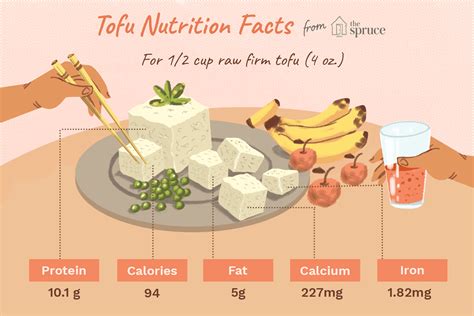 Tofu Nutritional Value Information