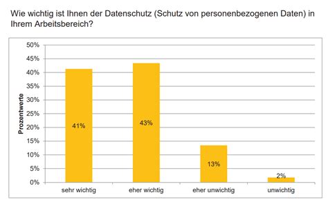 MB Monitor 2022 Überlastete Ärzte denken über Berufswechsel nach