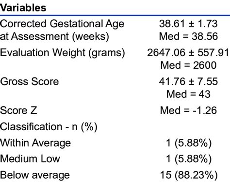 motor assessment data   timp  newborns  gastroschisis