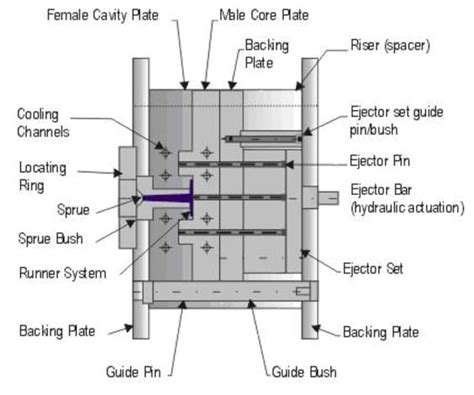 Something About The Locating Rings For The Injection Molding BAITO