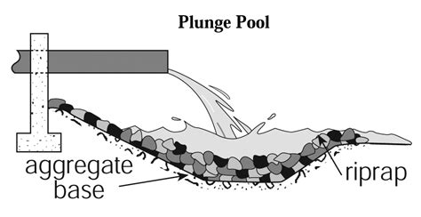 Outlet Erosion Control Structures Stilling Basins Association Of