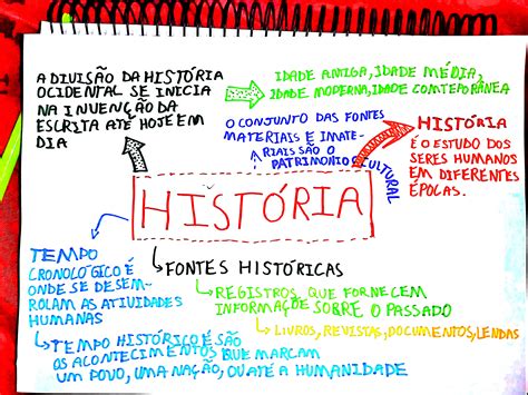 Quais São As Fontes Históricas 2