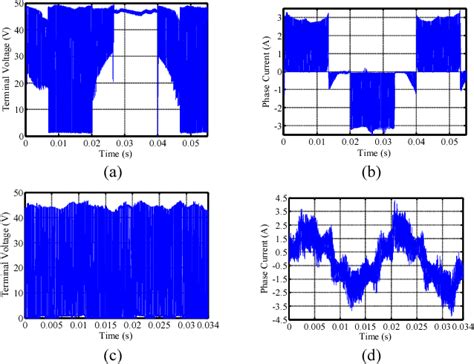Figure 11 From An Axial Flux Flywheel Motorgenerator For Pulsed Power