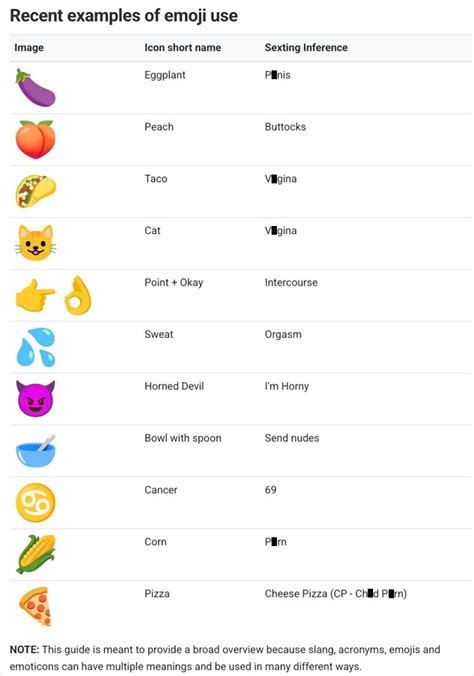 Parents Should Know The Hidden Meanings of Emojis Their Kids Use And ...