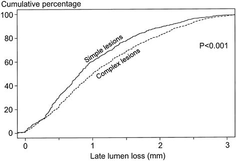 Prognostic Value Of The Modified American College Of Cardiology