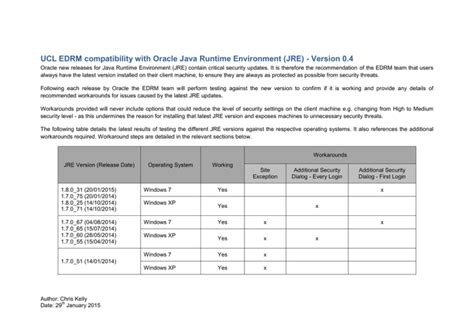 UCL EDRM compatibility with Oracle Java Runtime Environment (JRE)