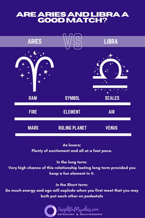 Libra And Aries Compatibility Sex Love And Friendship