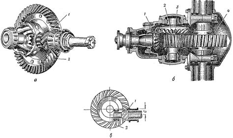 Как работает задний мост - tractoramtz.ru