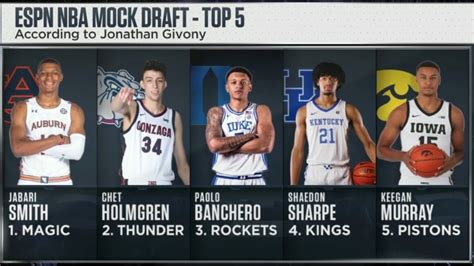 2022 Nba Draft Lottery Complete Youtube