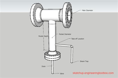 Steam Pipes Installation Of Drip Legs