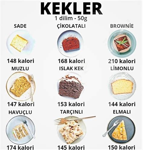 Kalori Miktarı Hakkında Bilmek İstedikleriniz. - idealbeslen | Healthy ...