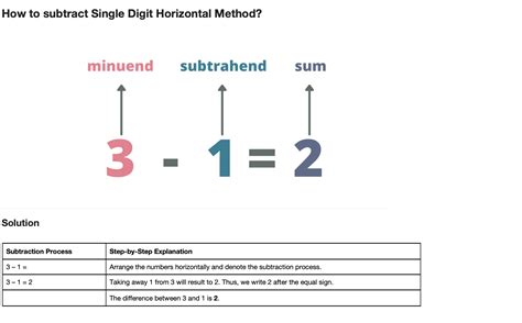 Subtraction Single Digit Worksheet Classful