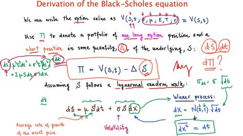 Derivation Of The Black Scholes Equation Youtube