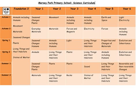 Science Mersey Park Primary School