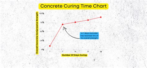 Concrete Calculator | Find Out How Much Concrete You Need!