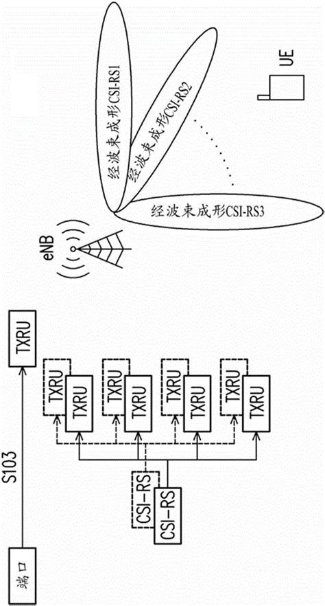 发射和接收信道状态信息参考信号的方法及其基站和设备与流程