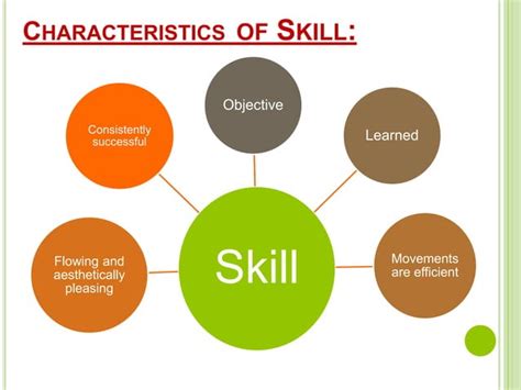 Skill And Its Types