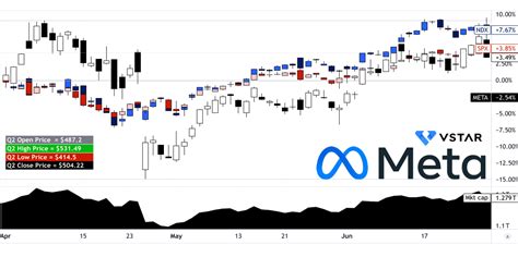 Meta股价预测2024：Q2业绩和前景分析
