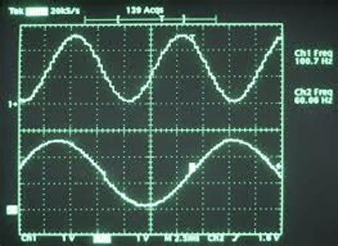 sample rate  conversion problems ranum electronic  life